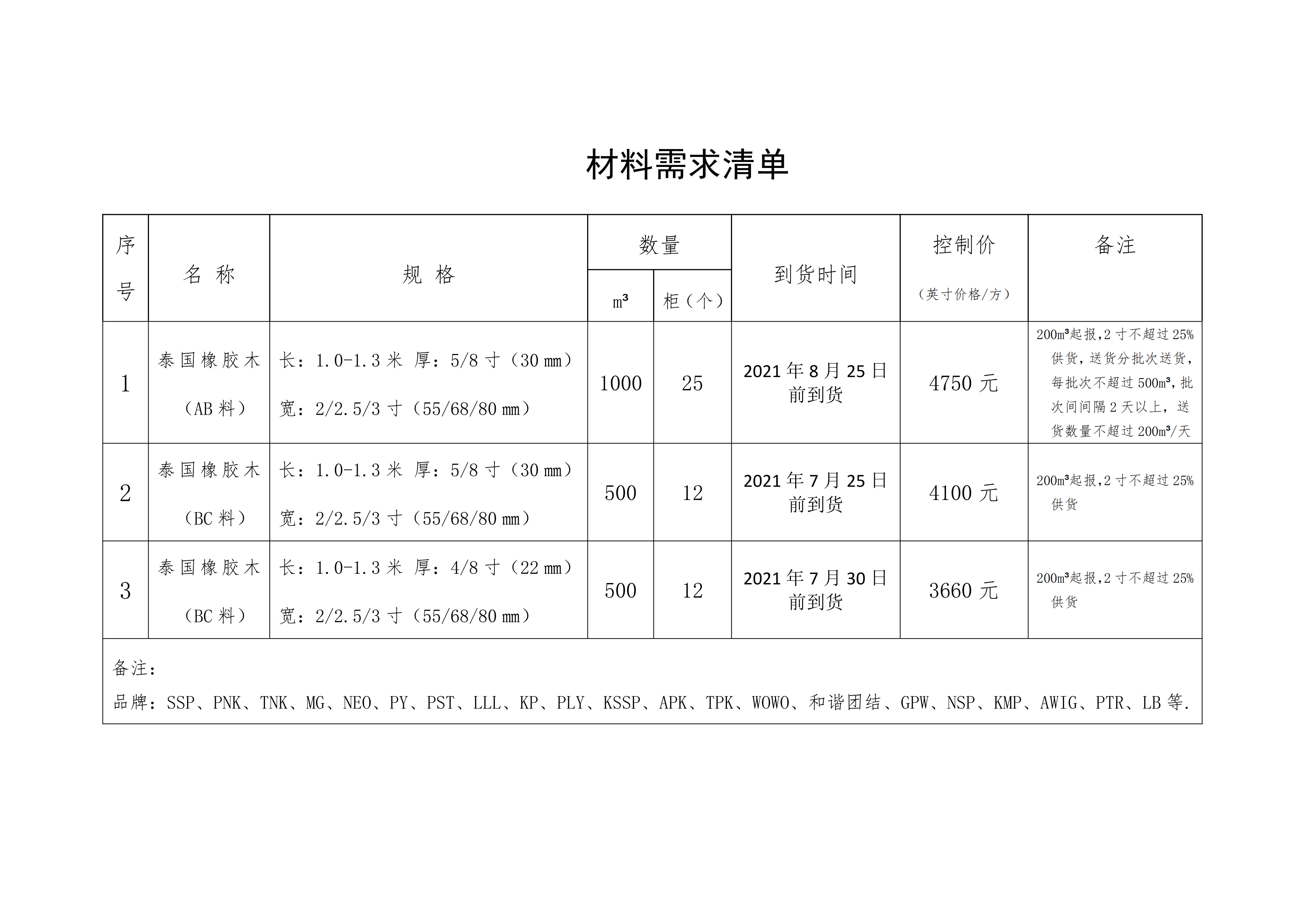 南康區(qū)城發(fā)集團星冠貿易有限公司采購需求書-0715001_01.png