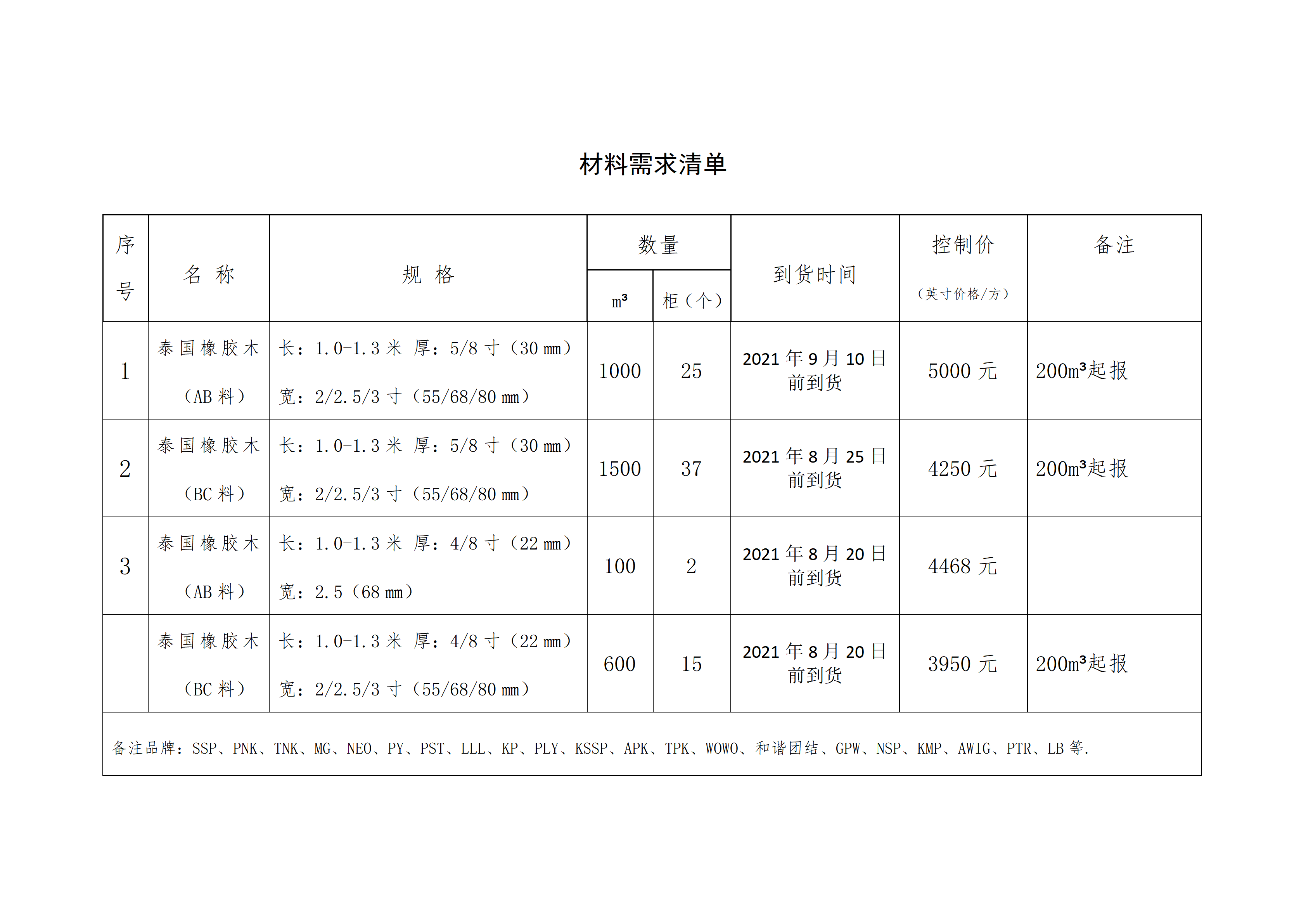 南康區(qū)城發(fā)集團星冠貿(mào)易有限公司采購需求書-0806001_02.png